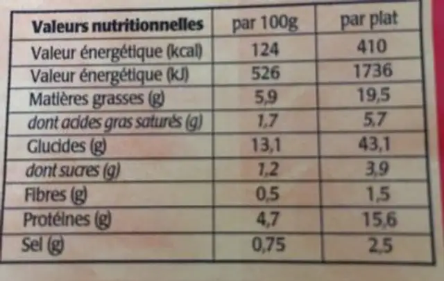 Lasagne nutrition facts table