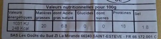 Boudin Noir Catalan Goût Du Sud, x2 nutrition facts table