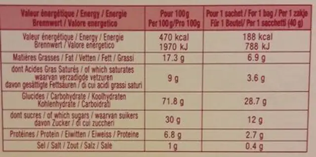 Gauffres fines nutrition facts table