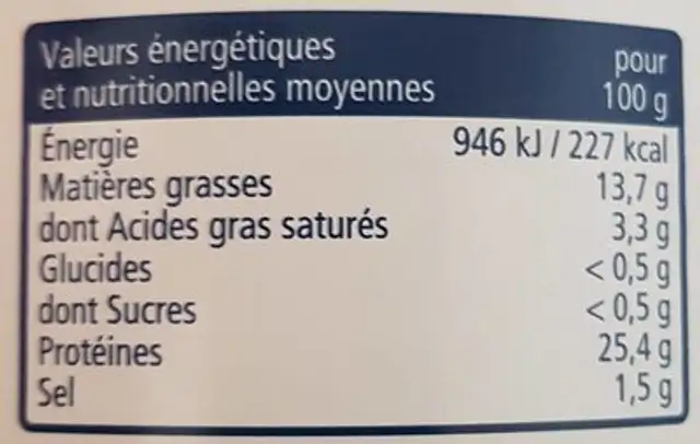 Confit de Gésiers de Canard du Sud-Ouest Emincés nutrition facts table