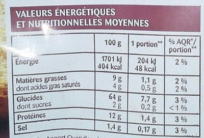 Petits pains grillés au blé complet nutrition facts table