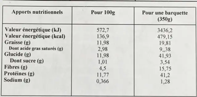 Navarin de mouton aux lingots du Nord nutrition facts table
