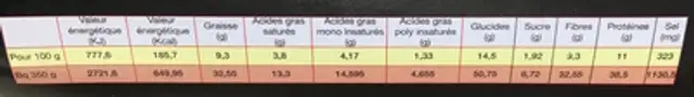Porc aux lingots du Nord nutrition facts table