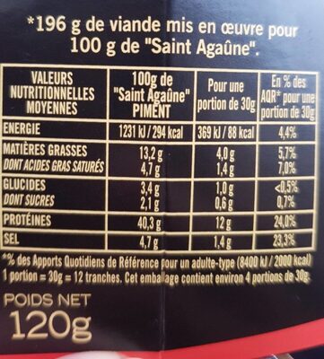 Viande sèché au piment nutrition facts table