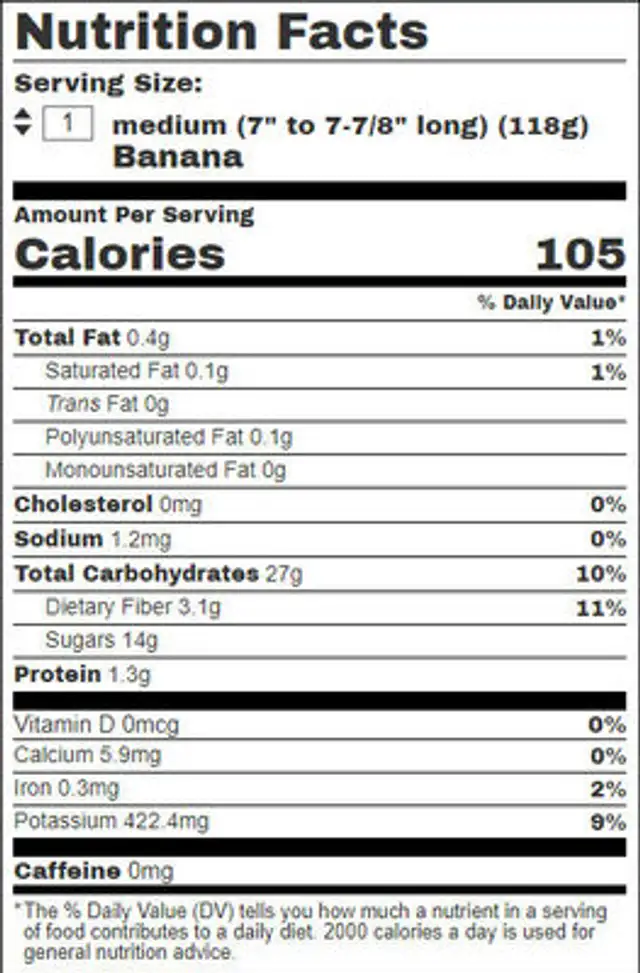Banana nutrition facts table