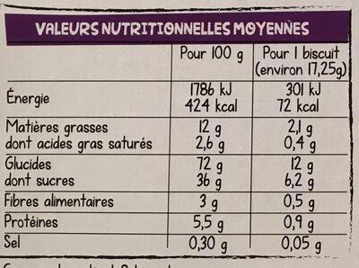 Tartinettes à la Myrtille nutrition facts table