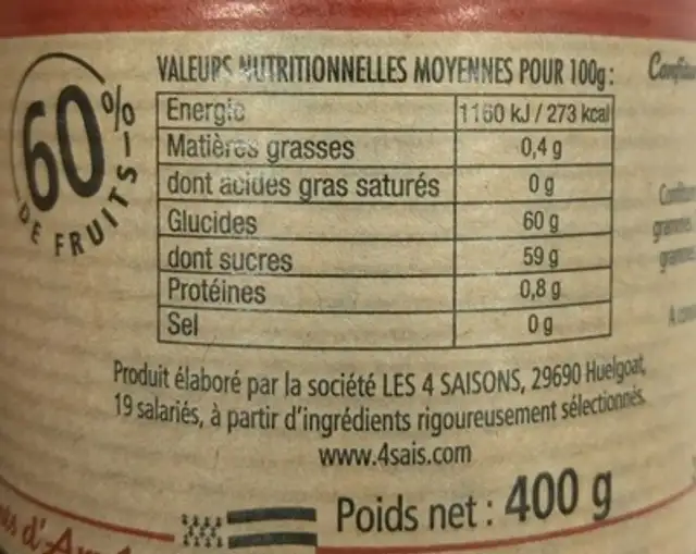 Cassis nutrition facts table