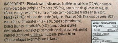 Pintade farcie aux cèpes et aux bolets ingredients label