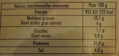 Allumettes de Jambon Cru nutrition facts table