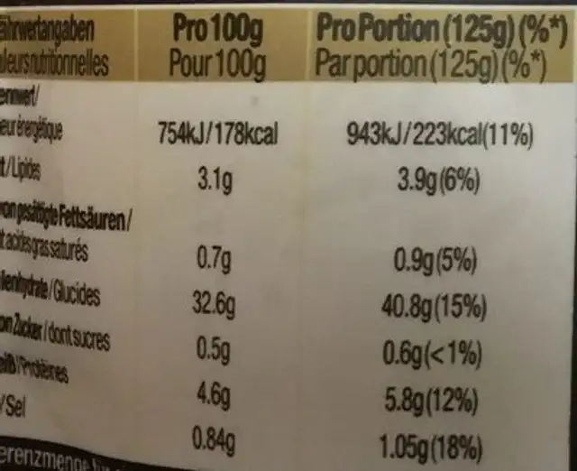 Uncle bens risotto nutrition facts table