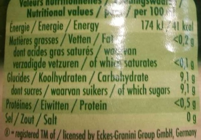 Pink Grapefruit nutrition facts table