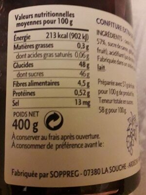 Cassis nutrition facts table