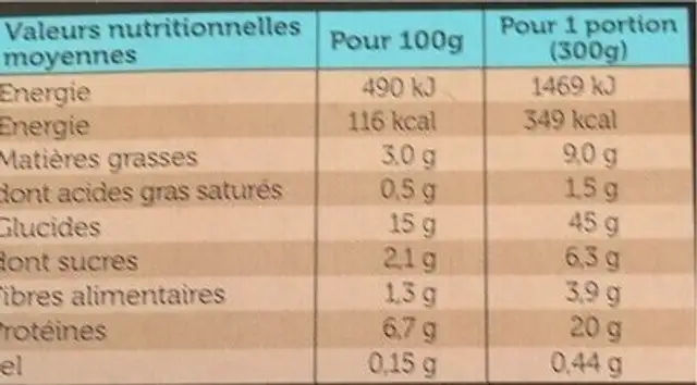 Emincés de poulet et penne sauce napolitaine nutrition facts table