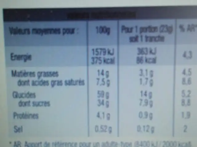 Cake Pâtissier à l'Ananas nutrition facts table