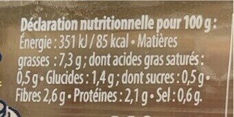 Unknown nutrition facts table