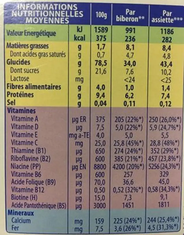 Picot Mes Céréales Sans Lait Cacao 300G nutrition facts table