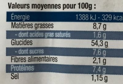 6 Pains Hot-Dog nutrition facts table