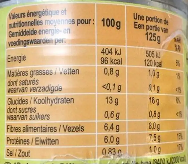 Haricots blancs nutrition facts table