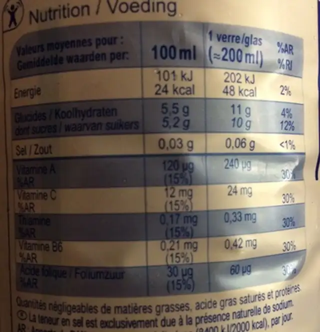 Nectar multifruits nutrition facts table