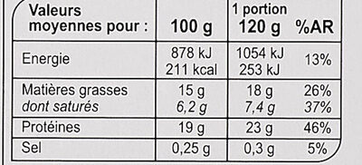 Le Limousin Façon Bouchère nutrition facts table