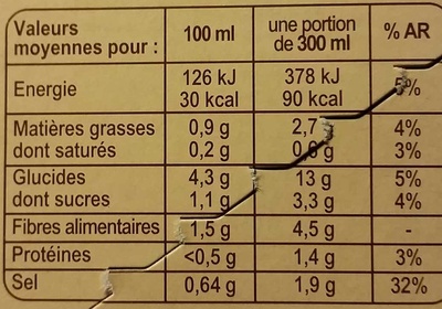Velouté de 7 légumes nutrition facts table