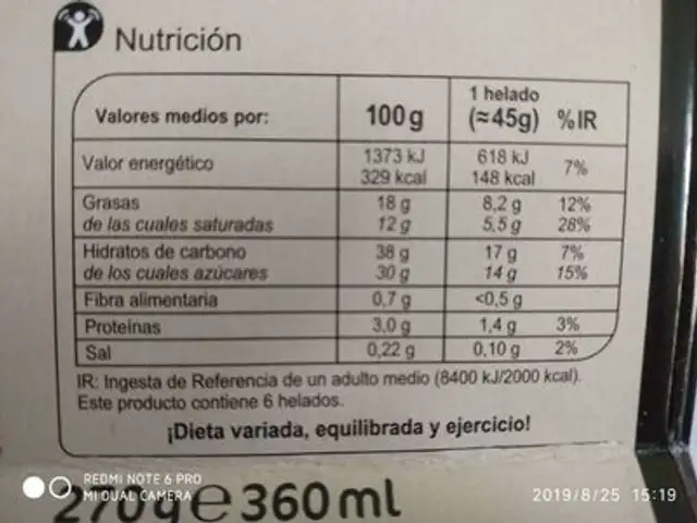 Mini helados sabor galleta nutrition facts table