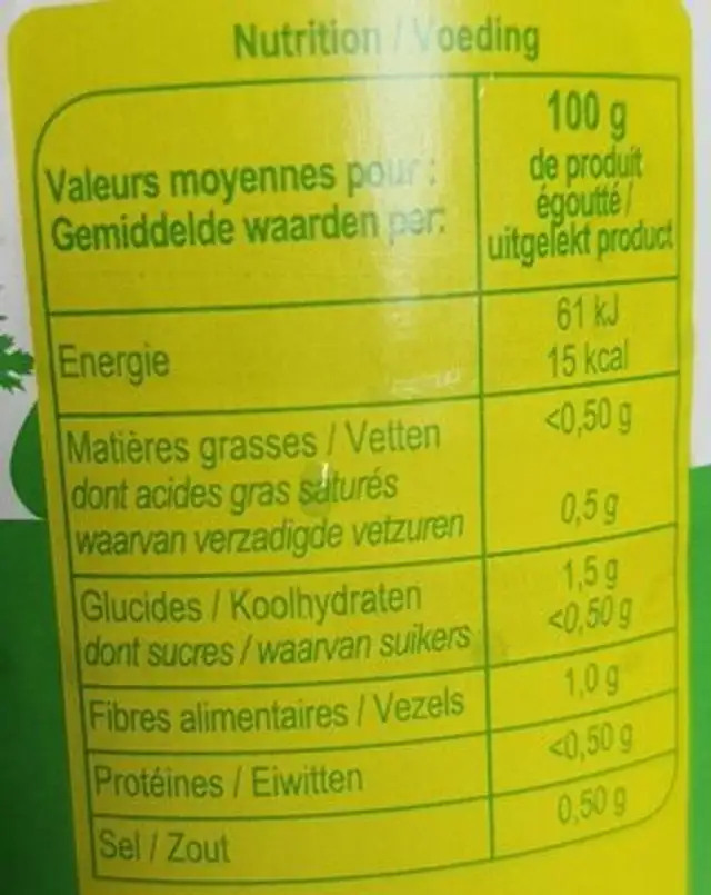 Garniture de céleri nutrition facts table
