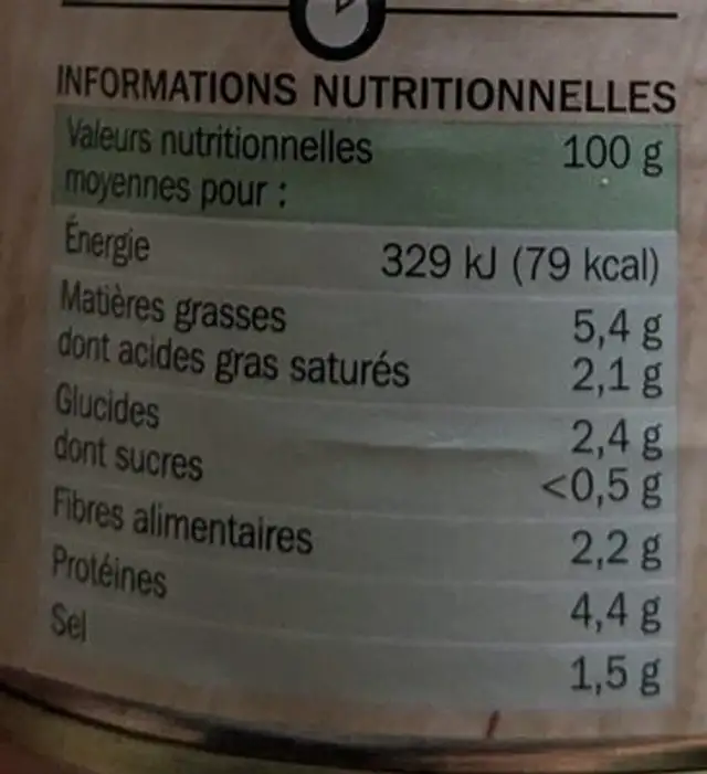 Choucroute garnie nutrition facts table