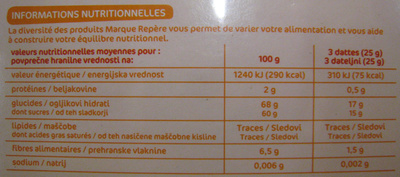 Dattes nutrition facts table