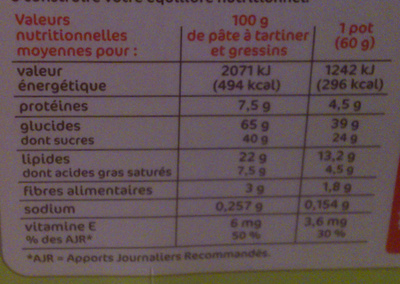 Nustikao nutrition facts table