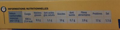 Nuggets nutrition facts table