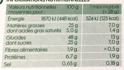 Mini marbrés nutrition facts table