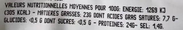 Confit de canard nutrition facts table
