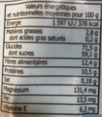 Mûres blanches bien et bon nutrition facts table