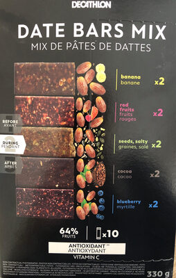 Date Bar Mix (average for all bars)