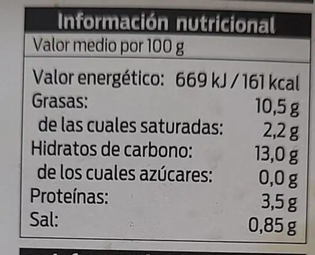 Trinxat de col y patata con panceta nutrition facts table
