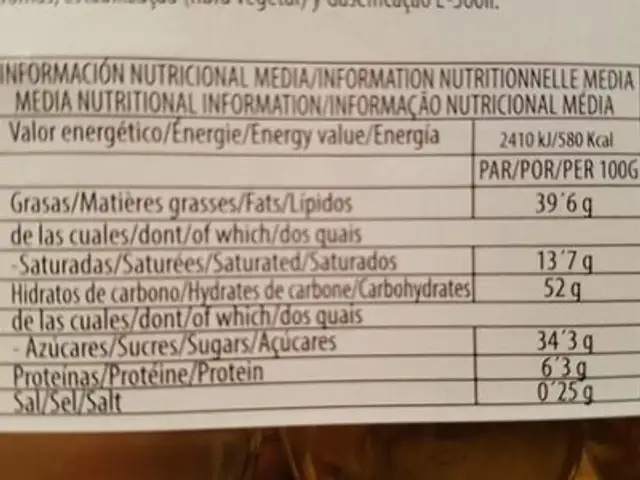 Avello Rochers nutrition facts table