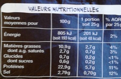 Emincés de saumon fumé aux 5 baies nutrition facts table