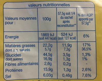 sauce HOLLANDAISE aux fines herbes nutrition facts table