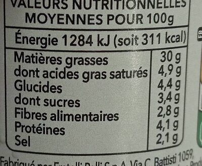 Pesto Rosso nutrition facts table