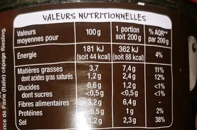 Choucroute Au Riesling nutrition facts table