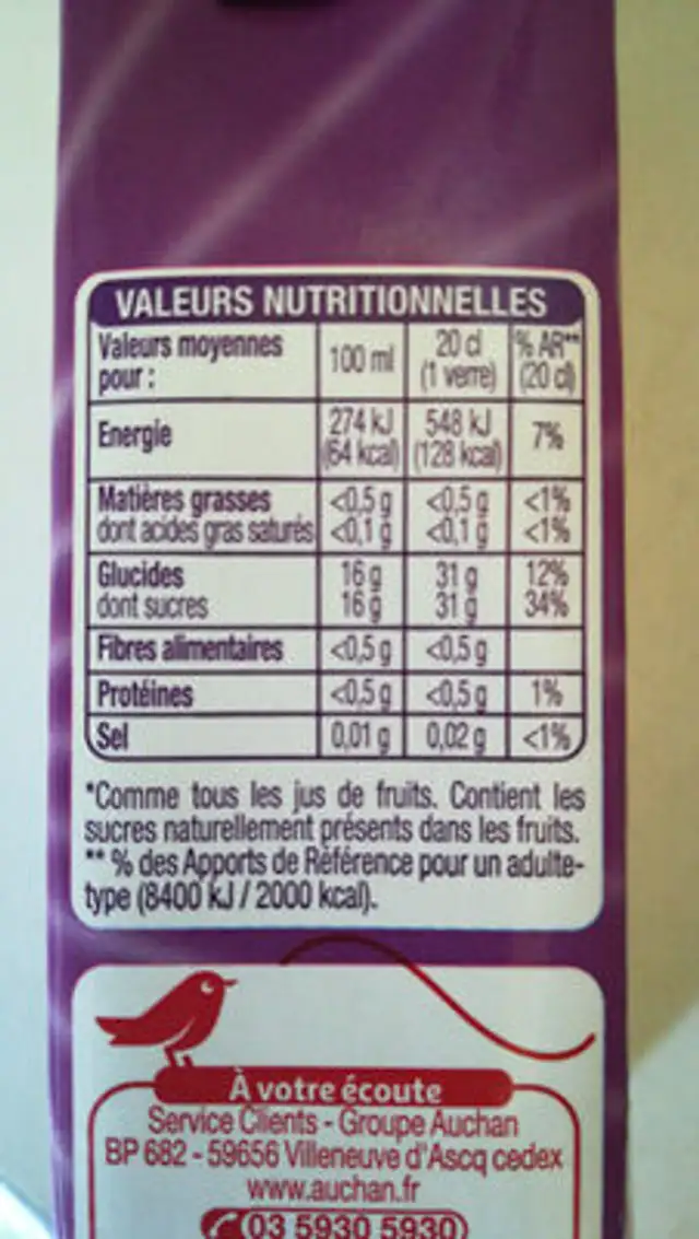 Jus de raisin nutrition facts table