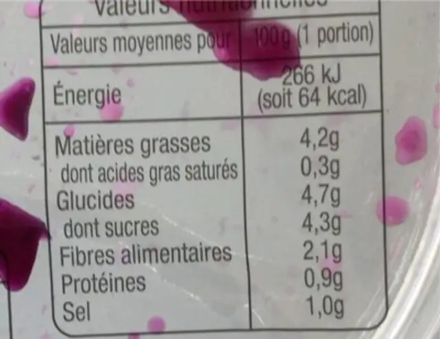 Salade de chou rouge nutrition facts table