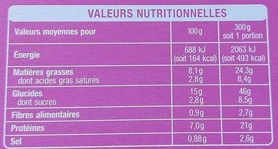 Cuisine d'IndePoulet tikka massala et riz basmati nutrition facts table