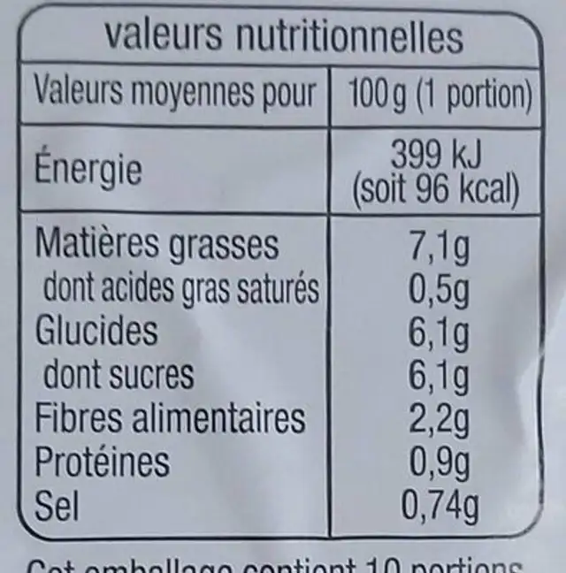 Salade coleslaw nutrition facts table