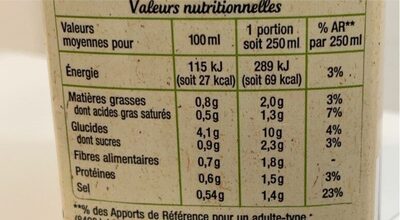 Velouté de légumes du potager et pointe de crème nutrition facts table