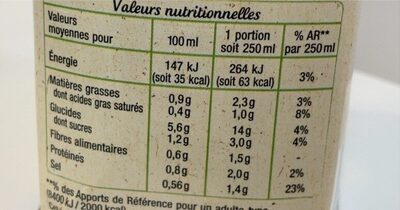 Mouliné de légumes du potager Bio nutrition facts table