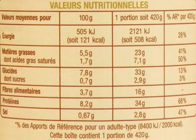 Cassoulet Toulousain cuisiné à la graisse d'oie nutrition facts table