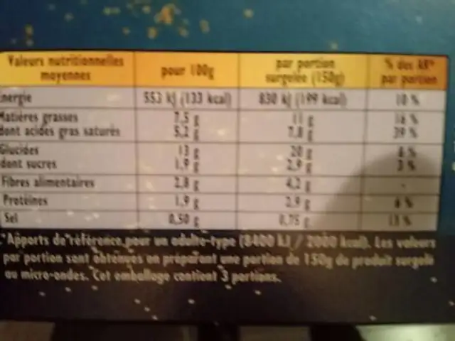 Écrasé de pommes de terre nutrition facts table