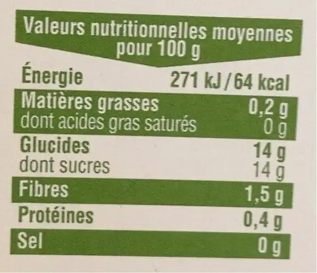 Compote nutrition facts table